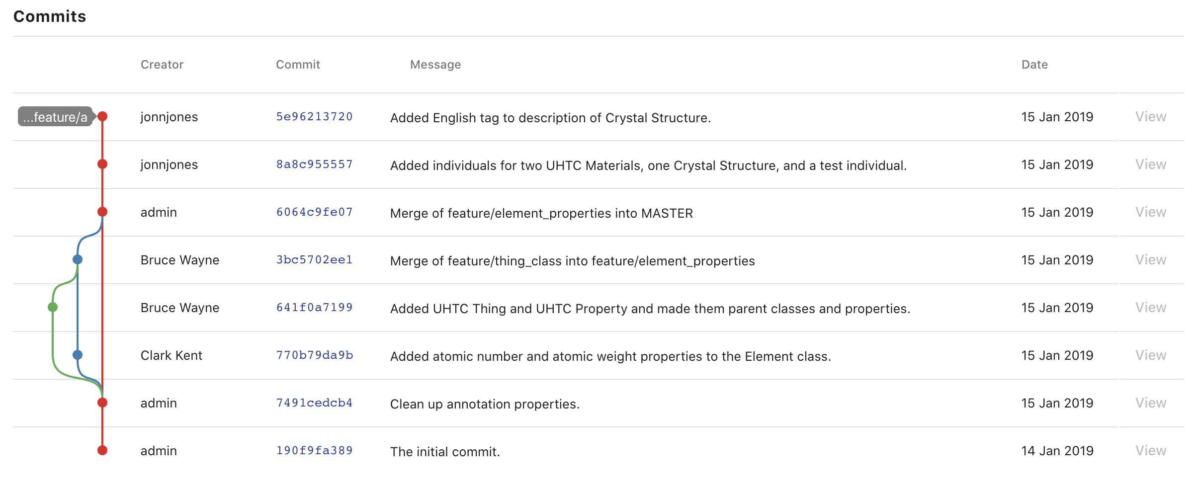 commit history table