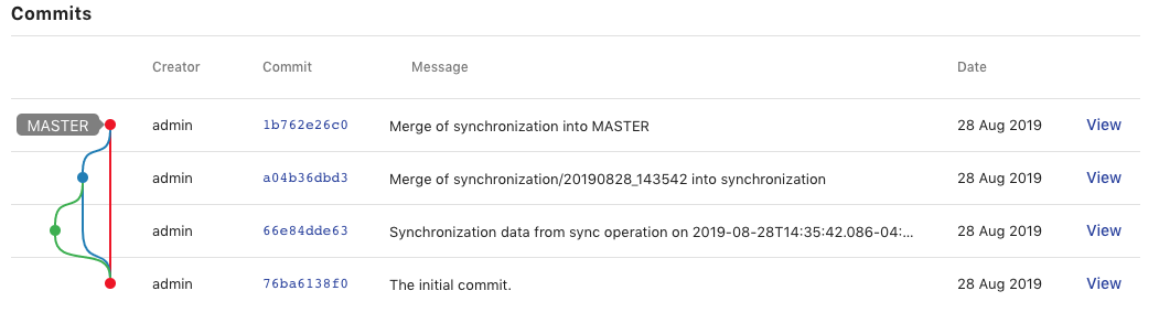 Synced Commit History