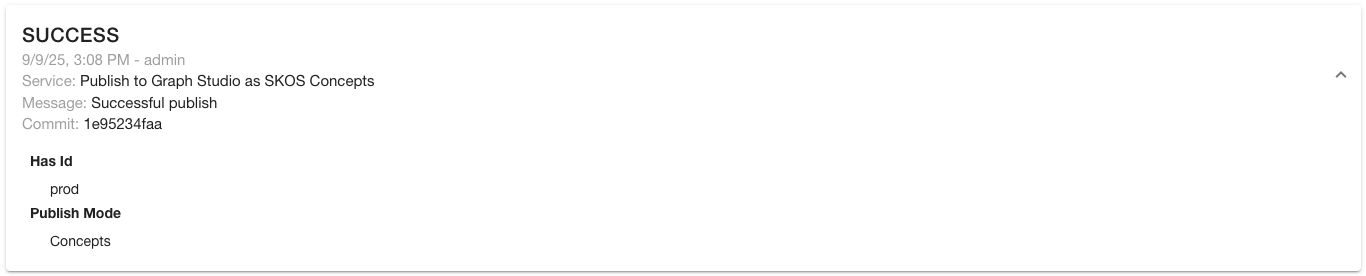 publish activity params
