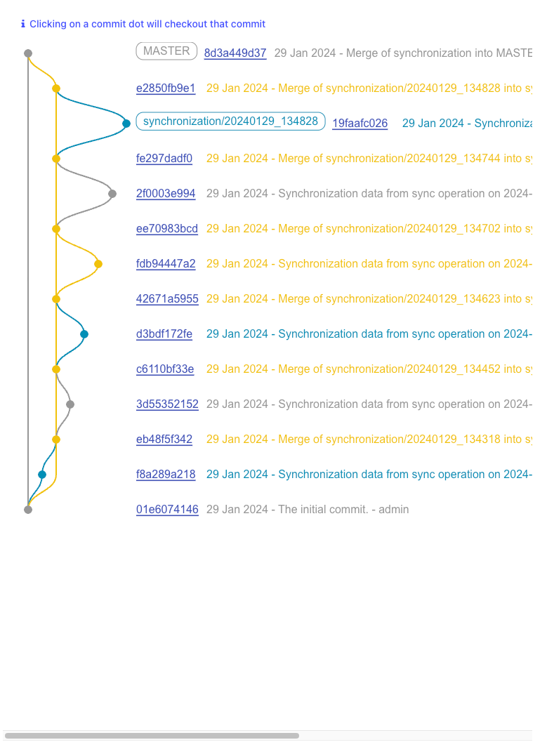 Synced Commit History