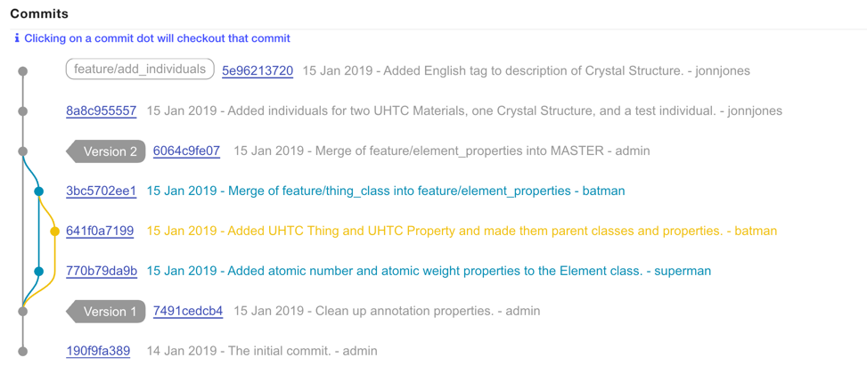commit history table