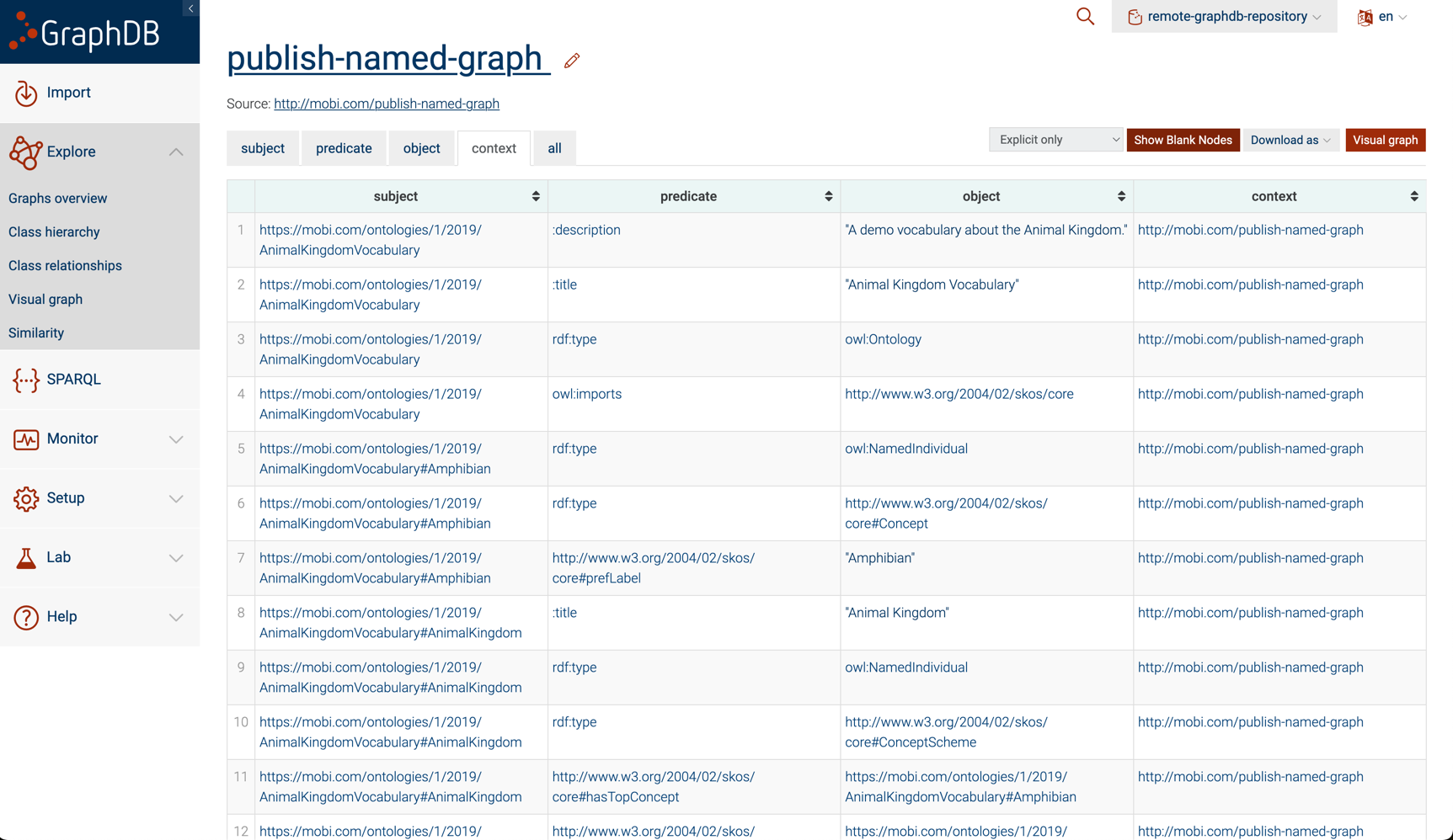 graphdb published ontology